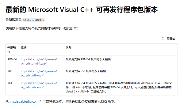 安装Visual C++ Redistributable