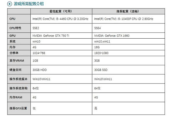 查看游戏配置要求