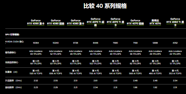 RTX系列显卡简介