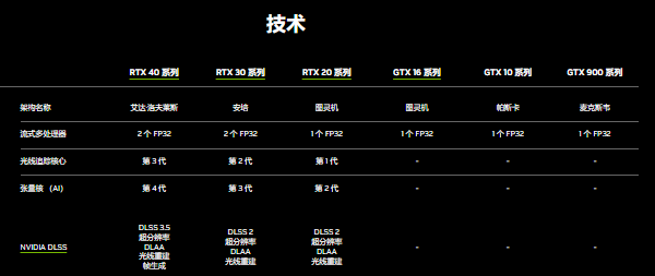 GTX与RTX的主要区别