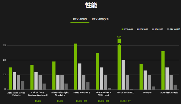 4060显卡性能