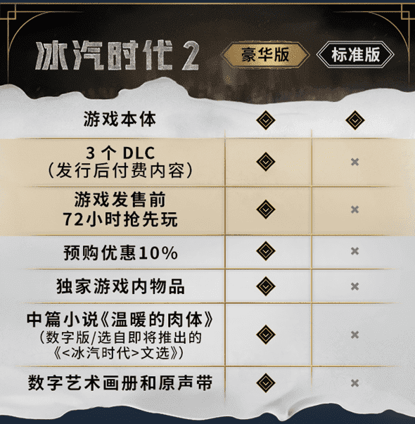 冰汽时代2多少钱