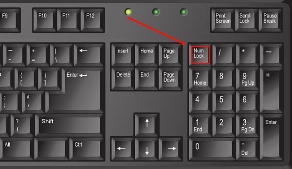 Num Lock键未开启