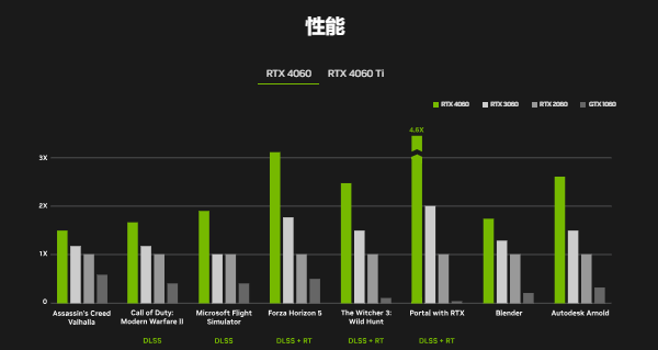 4060性能表现