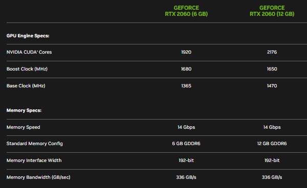 RTX 2060的技术规格