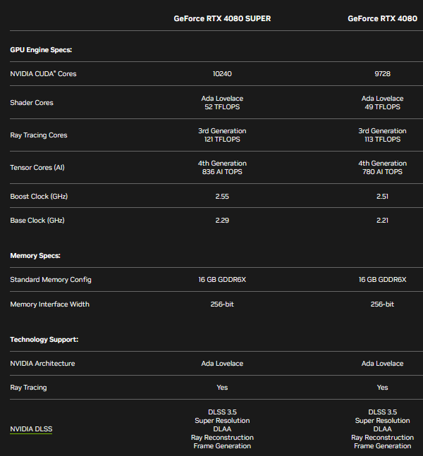 RTX4080显卡参数