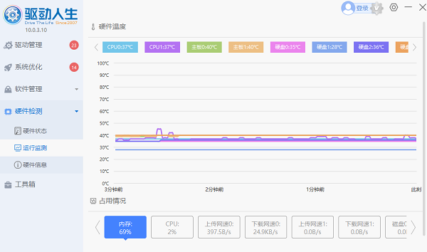 检查硬件温度