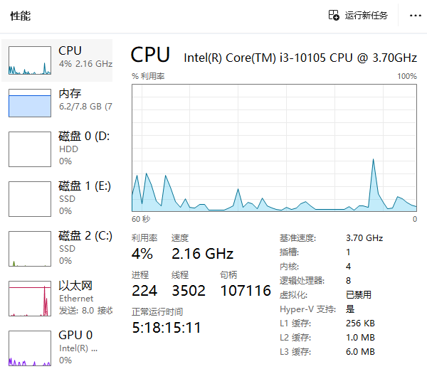 通过任务管理器查看CPU