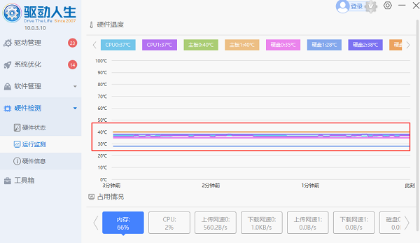 CPU温度正常范围