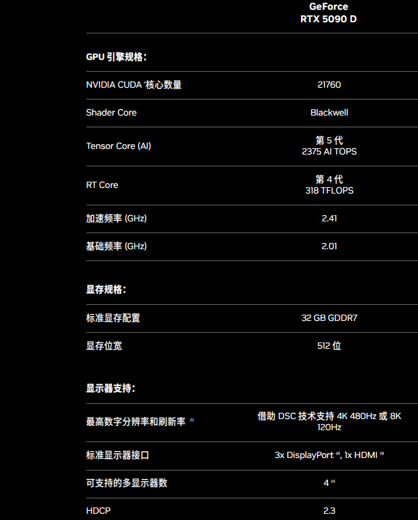 RTX 5090核心参数