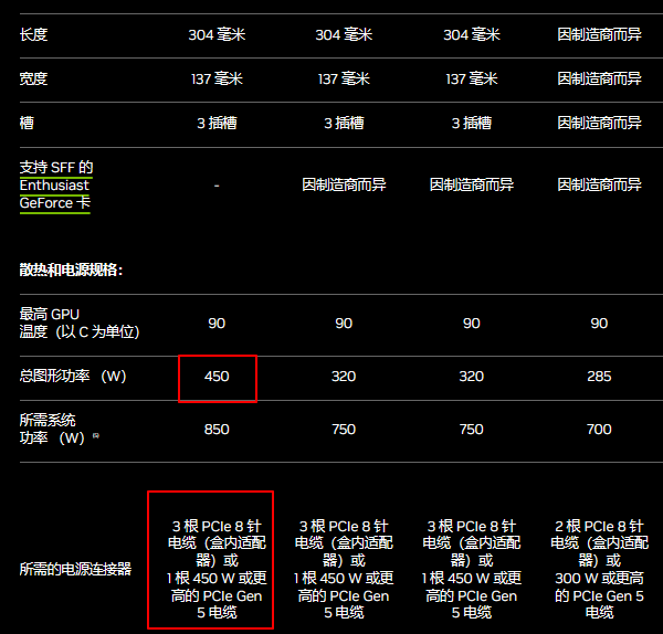 4090显卡功耗与供电要求