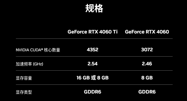 RTX 4060显存