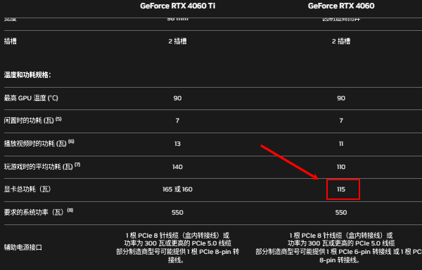 RTX 4060的功耗参数