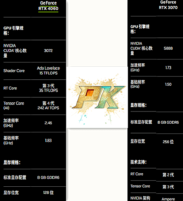 4060和3070参数对比