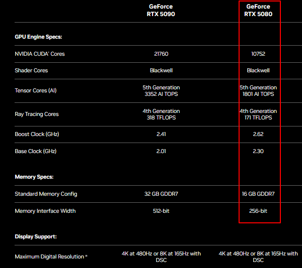 5080显卡核心配置