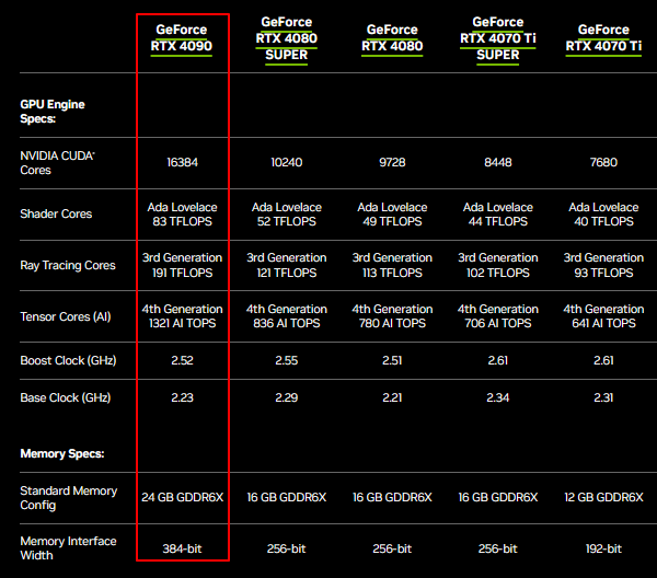 4090显卡核心配置