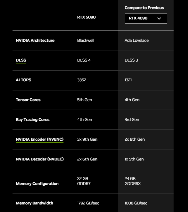 5090和4090核心参数对比