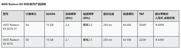 AMD RX 9070与AMD RX 9070 XT的性能参数