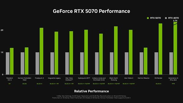 新增支持：GeForce RTX 5070 显卡