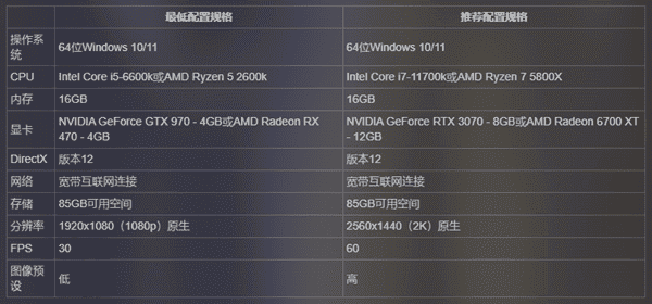 双影奇境游戏配置要求 双影奇境游戏配置要求