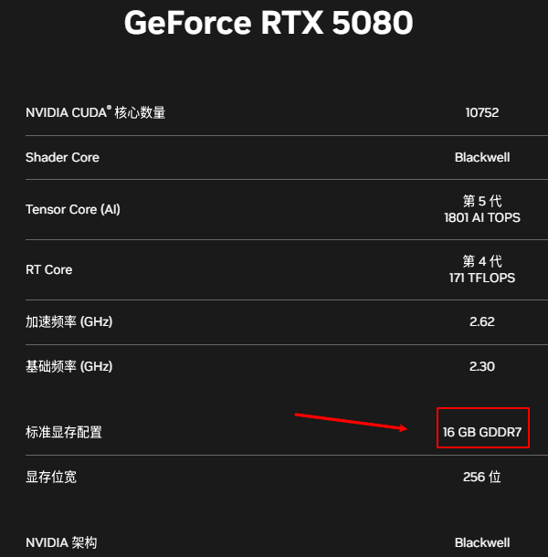 5080显卡显存多少