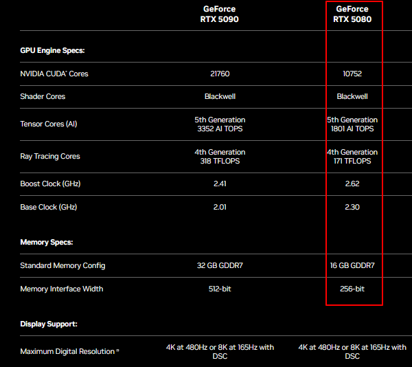 RTX 5080的性能定位 RTX 5080的性能定位