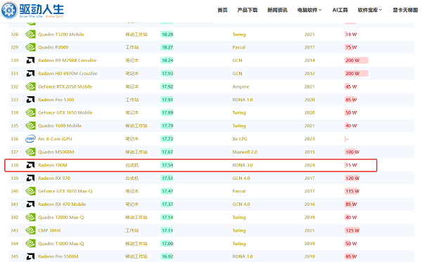 性能实测 性能实测