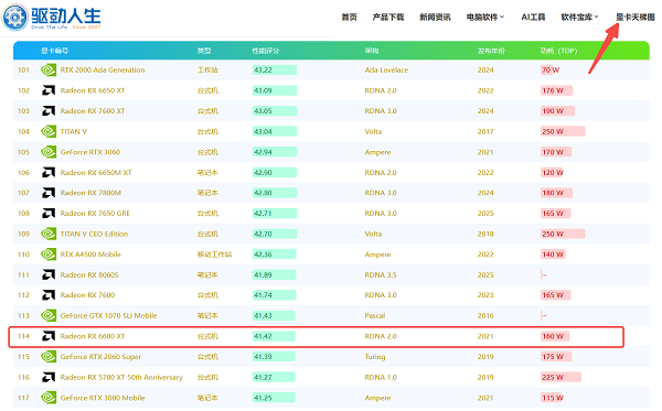 6600 XT相当于什么n卡 6600 XT相当于什么n卡