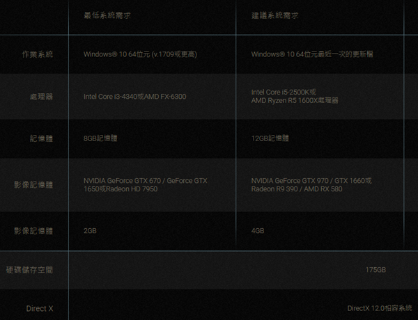 使命召唤电脑配置 使命召唤电脑配置