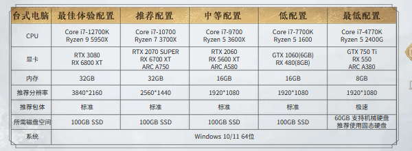 燕云十六声周年版电脑配置要求 燕云十六声周年版电脑配置要求