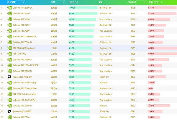 2026显卡排行榜 2026显卡排行榜