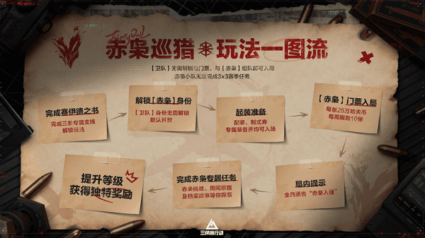 全新地图与玩法机制焕新 全新地图与玩法机制焕新