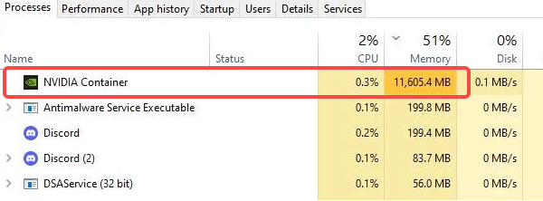 NVIDIA Container占用高的原因分析 NVIDIA Container占用高的原因分析