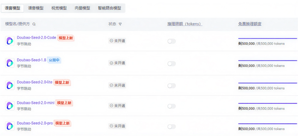token额度 token额度